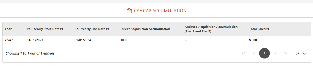 CAF CAP Accumulation