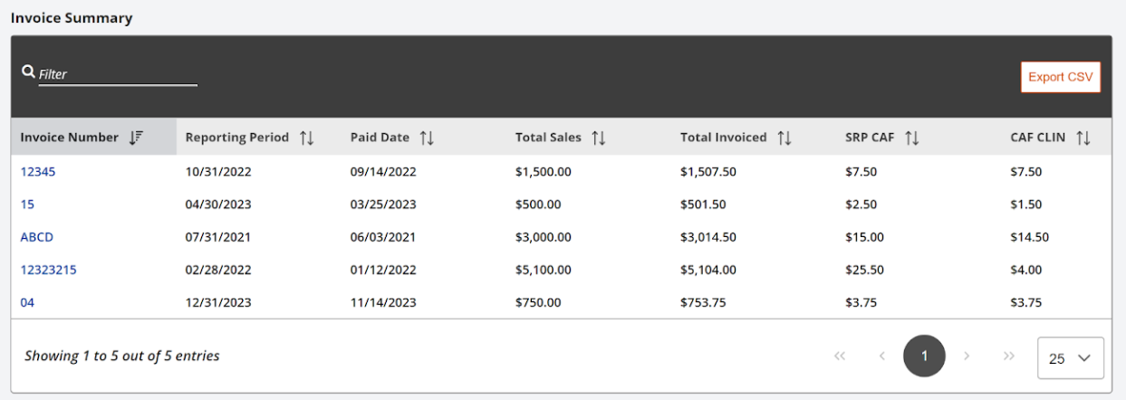 Invoice Summary Table