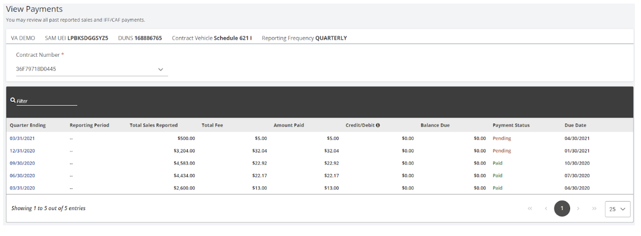 View Payments Data